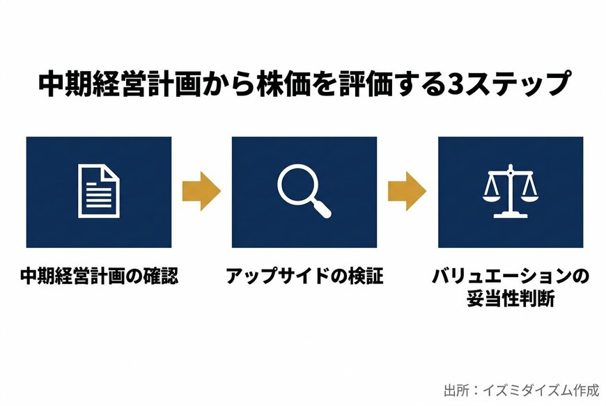 出所：動画内の泉田氏の発言を基にイズミダイズム作成