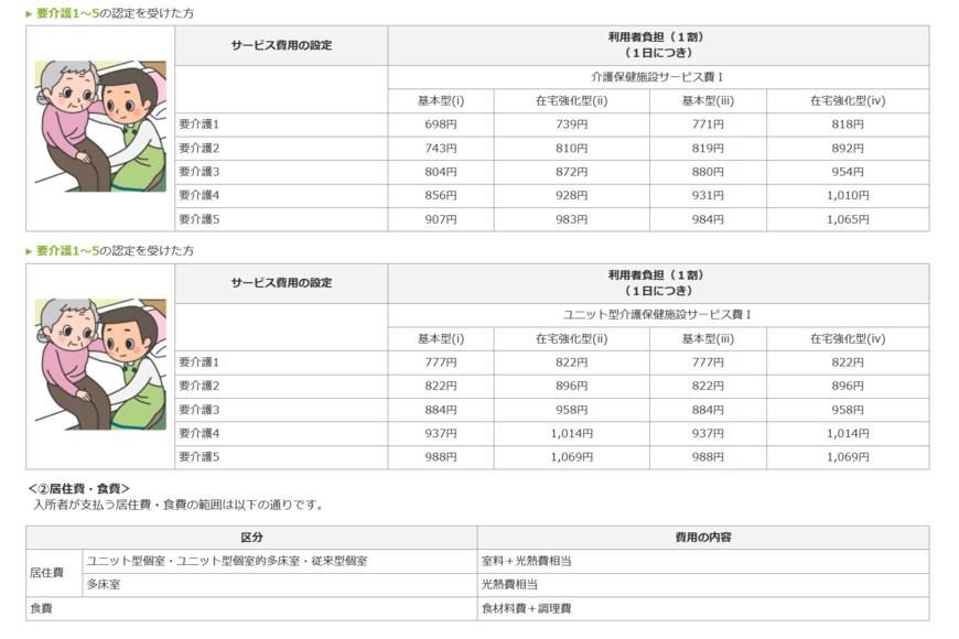 出所：厚生労働省「どんなサービスがあるの？ - 介護老人保健施設（老健）」