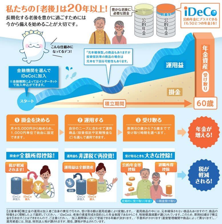 出所：iDeCo公式サイト「動画・マンガでわかるiDeCo」
