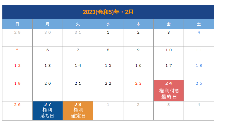 出所：LIMO編集部作成