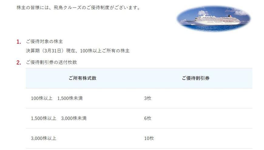 出所：日本郵船株式会社 配当・株主優待（株主優待）