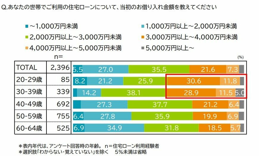 三井住友トラスト・資産のミライ研究所「住まいと資産形成に関する意識と実態調査」
