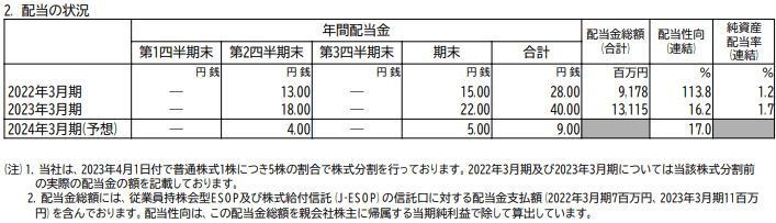 出所：株式会社オリエンタルランド「2023年3月期 決算短信〔日本基準〕（連結）」