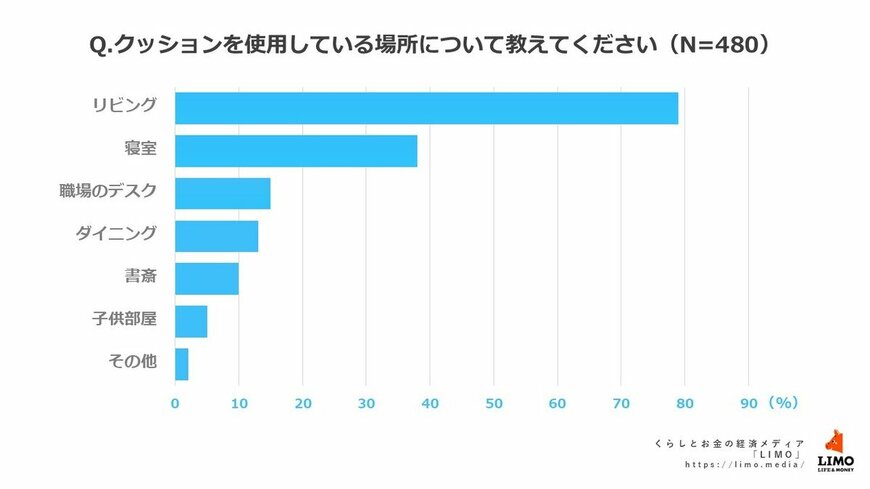 出所：株式会社モニクルリサーチ