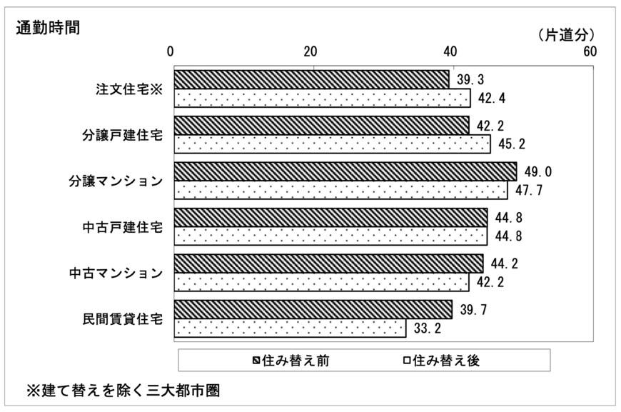 出所：国土交通省「令和3年度 住宅市場動向調査 報告書」