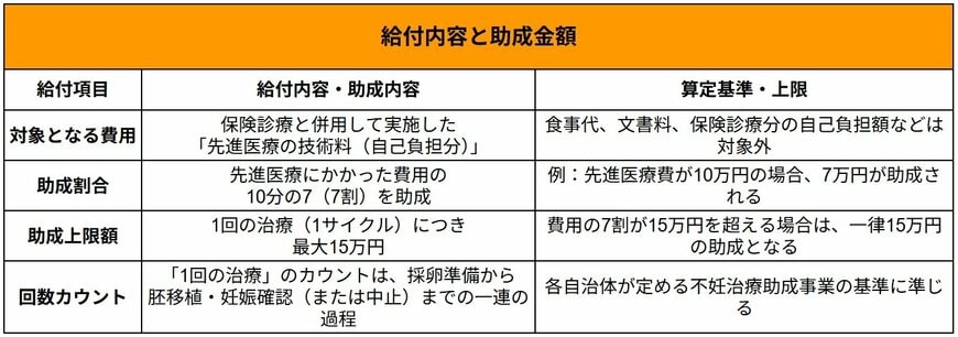 助成事業