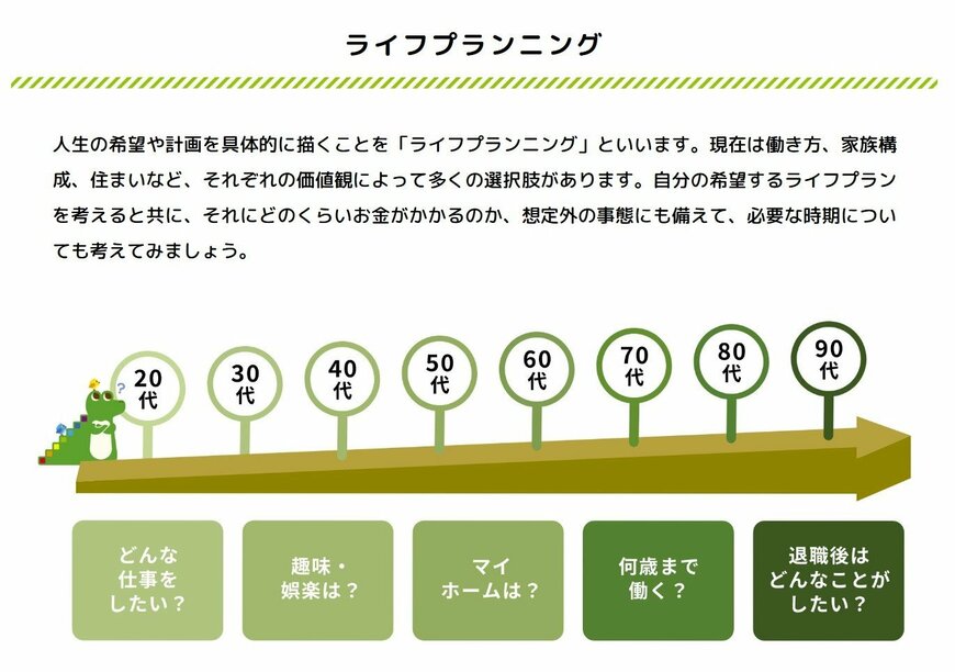 ライフプランニングの画像