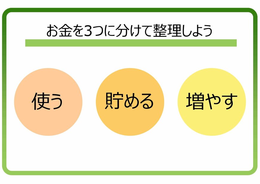 「使う・貯める・増やす」お金の整理方法