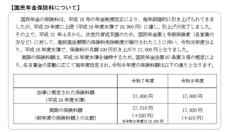国民年金保険料(令和7年度・令和8年度)