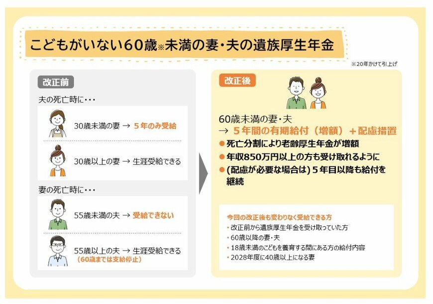 2028年4月からの遺族厚生年金の見直しの影響を受けない方