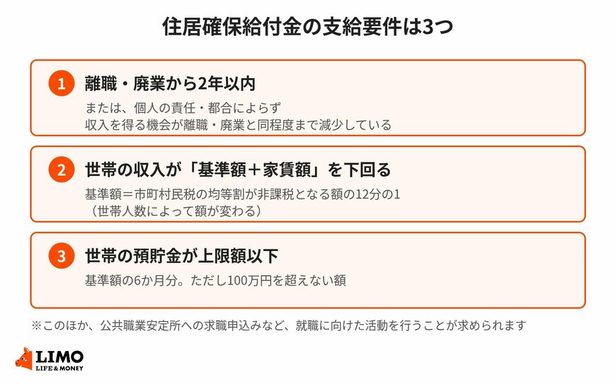 住居確保給付金の支給要件を3つに整理した図