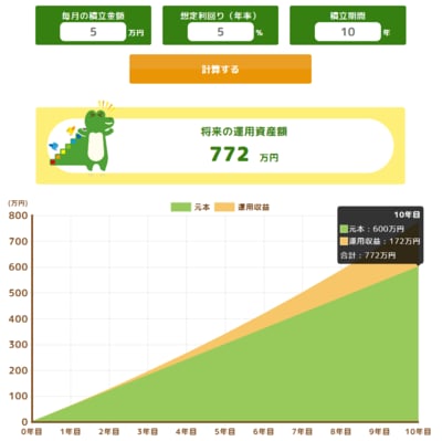 積立投資シミュレーション