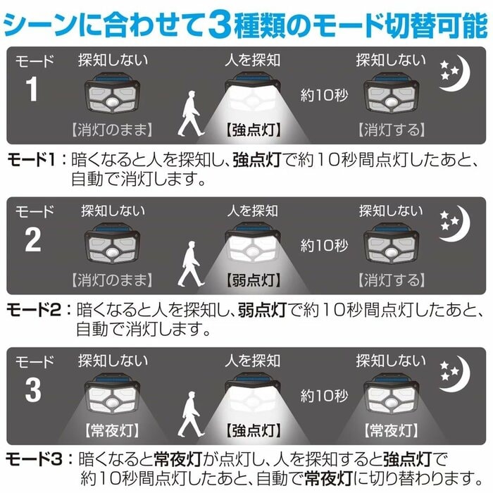 状況に応じて切り替えられる3つの点灯モード