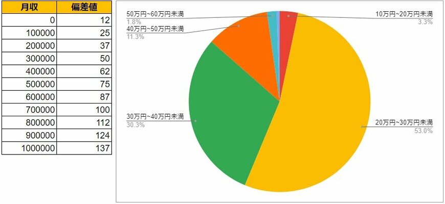 出所:各種資料をもとにLIMO編集部作成
