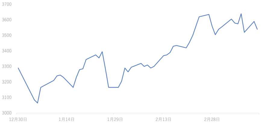 出所：各種資料をもとに筆者作成