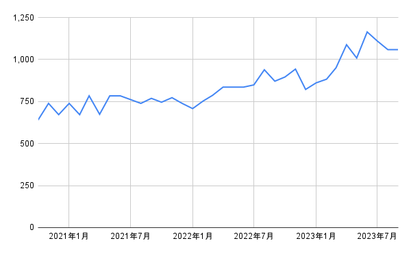 出所：各種資料をもとに筆者作成