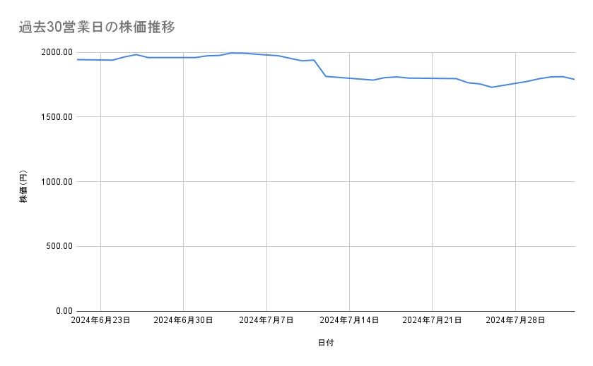 出所：各種資料をもとに筆者作成