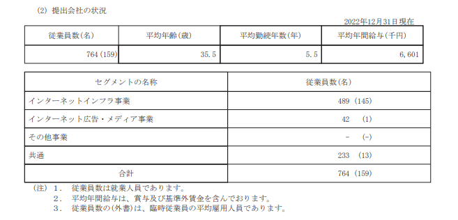 出所：GMOインターネットグループ「有価証券報告書」