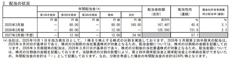 出所：日本製鉄株式会社「2026年3月期 決算短信〔ＩＦＲＳ〕(連結)」