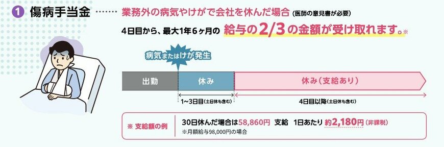 出所：厚生労働省「社会保険適用拡大特設サイト」