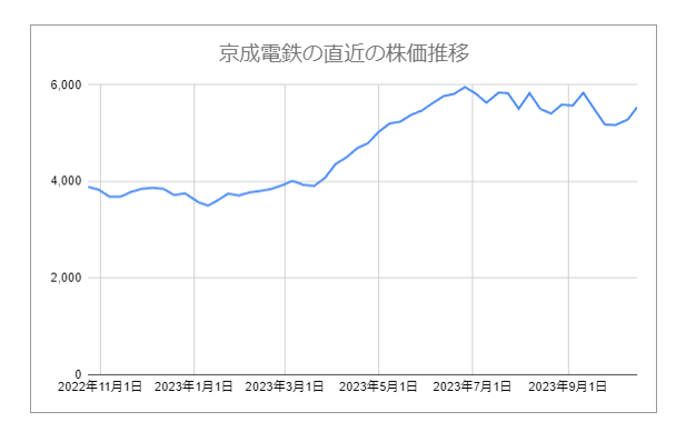 出所：各種資料をもとにLIMO編集部作成