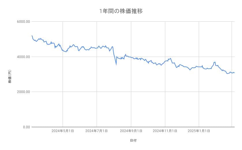 出所：各種資料をもとに筆者作成