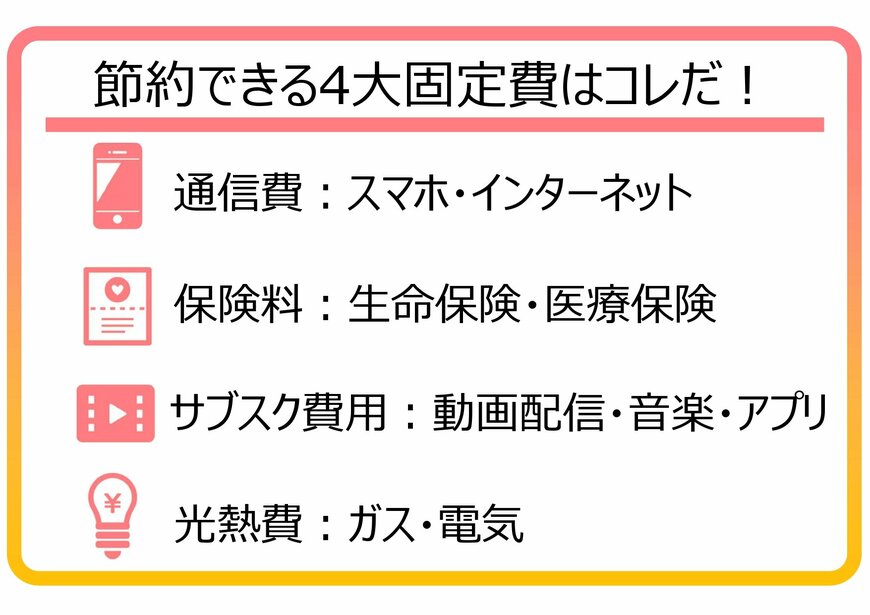 出所：筆者作成