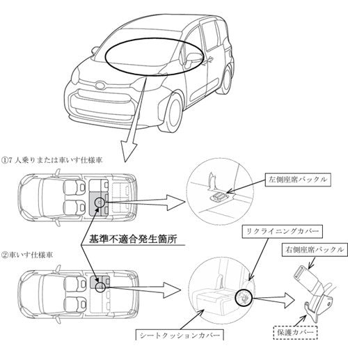出所：消費者庁 リコール情報サイト