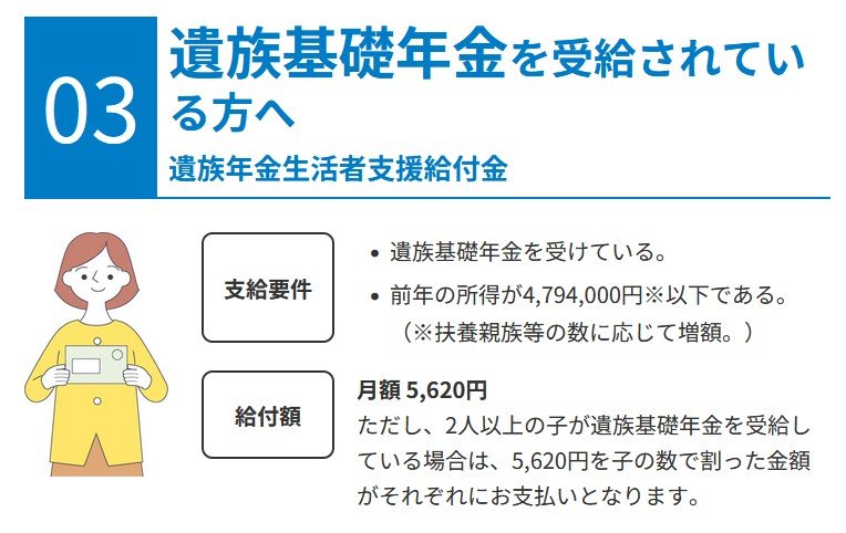 出所：厚生労働省「年金生活者支援給付金制度」