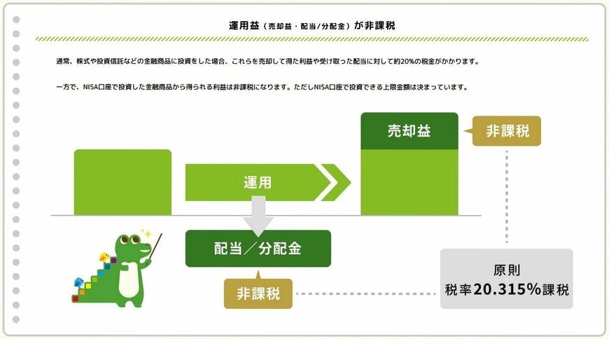 出所：金融庁「NISAを知る：NISA特設ウェブサイト」