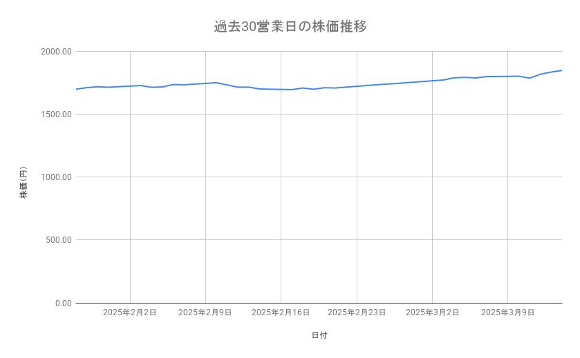 出所：各種資料をもとに筆者作成