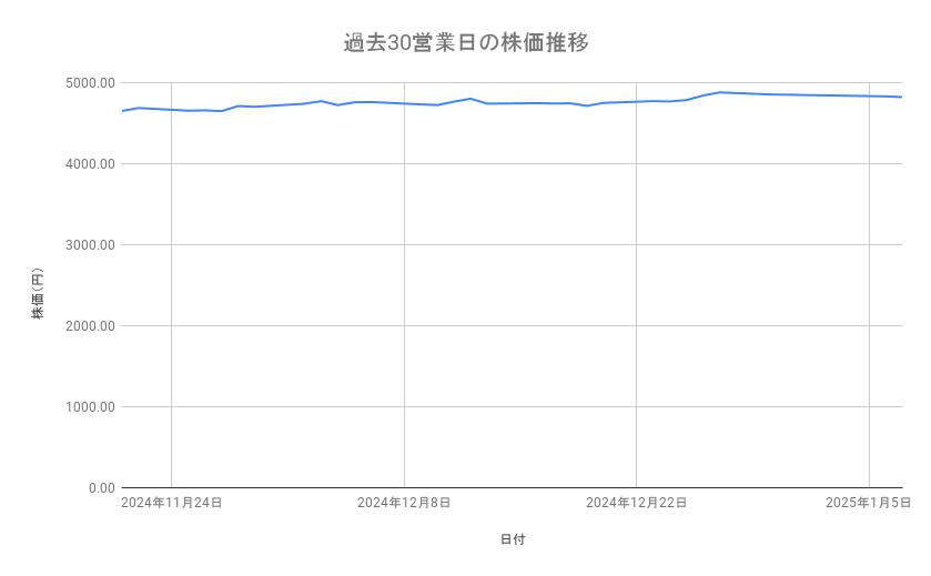 出所：各種資料をもとに筆者作成