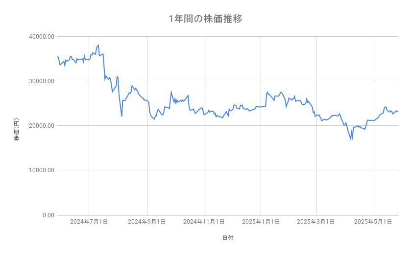 出所：各種資料をもとに筆者作成