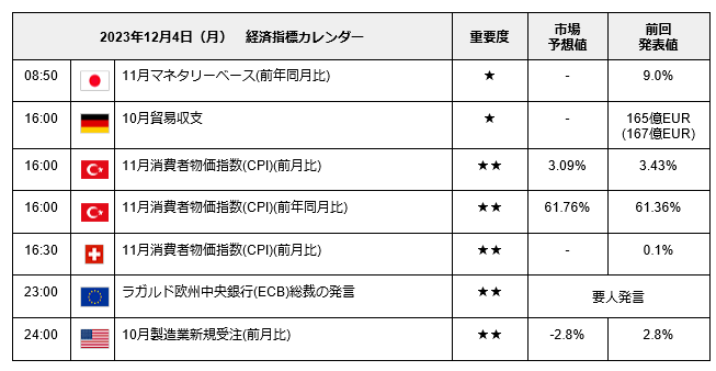 出所：LIMO編集部作成