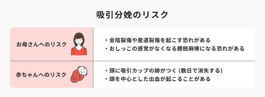 出所：ほけんのコスパ「吸引分娩のリスク」