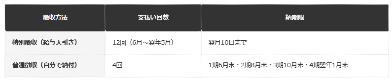 前提：自治体公表の資料に基づく編集部整理
