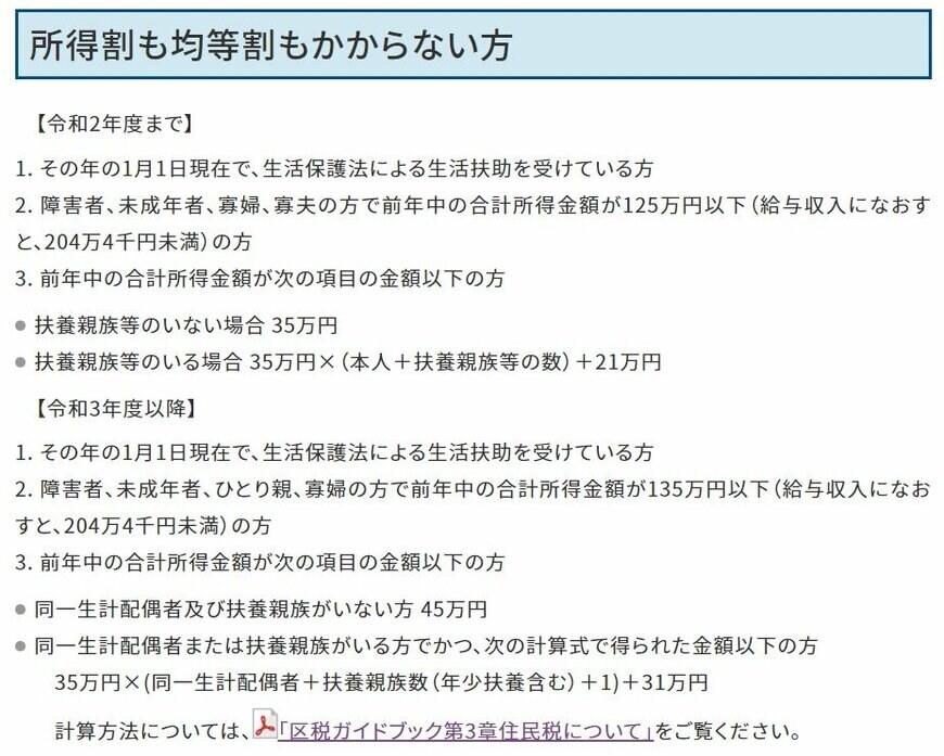 出所：世田谷区「非課税制度」