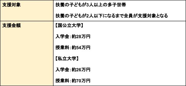 出所：LIMO編集部作成
