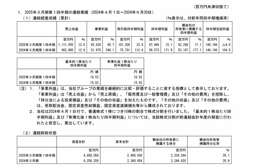 出所：三菱重工業　2025年３月期 第１四半期 決算短信〔ＩＦＲＳ〕（連結）