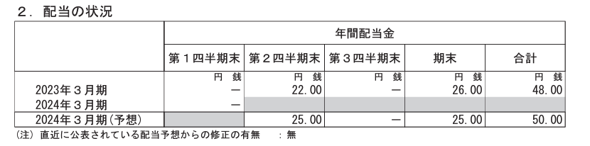 出所：アマダ「2024年3月期 第1四半期決算短信〔IFRS〕（連結）」