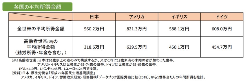 出所：金融庁「人生100年時代における資産形成」（2019年4月12日公表）