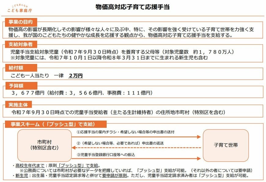 出所：こども家庭庁「物価高対応子育て応援手当」