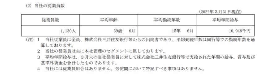 出所：三井住友フィナンシャルグループ「有価証券報告書」