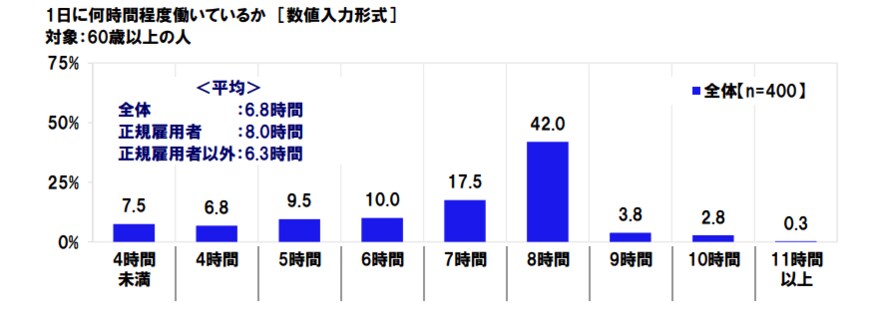 出典：日本労働組合総連合会「高齢者雇用に関する調査2020」