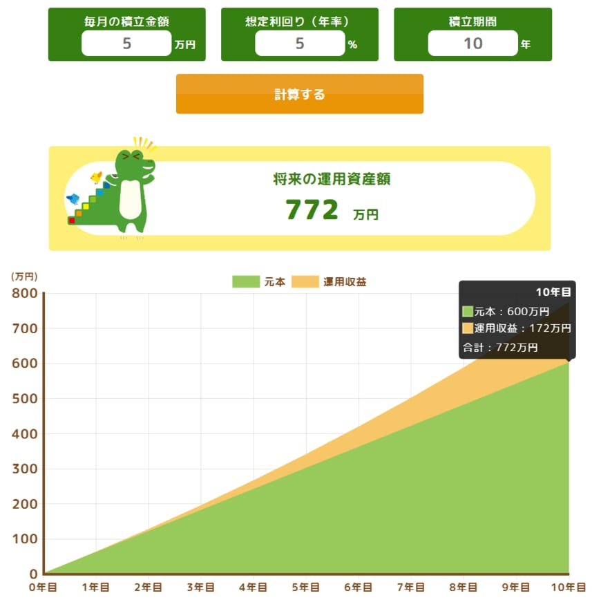 積立投資シミュレーション