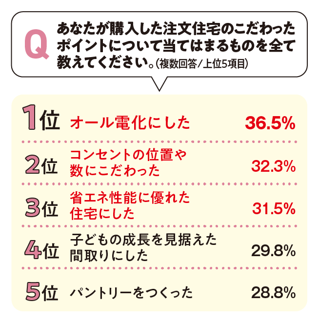 ランキングの画像