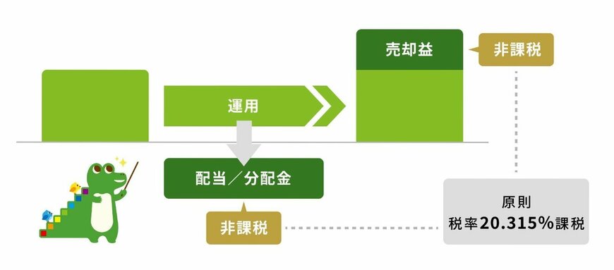 NISAの最大のメリットとは