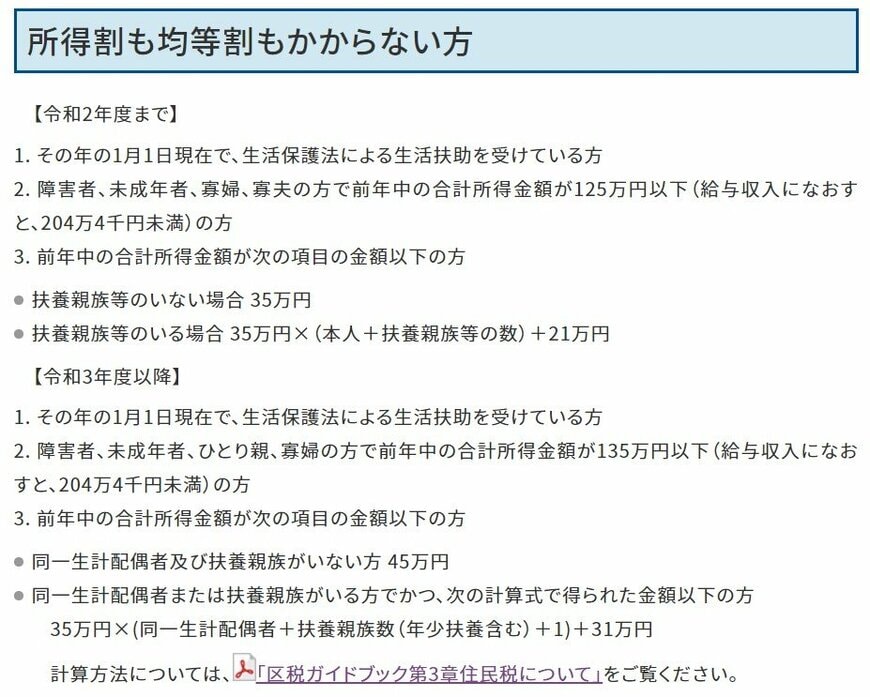 所得割も均等割もかからない方