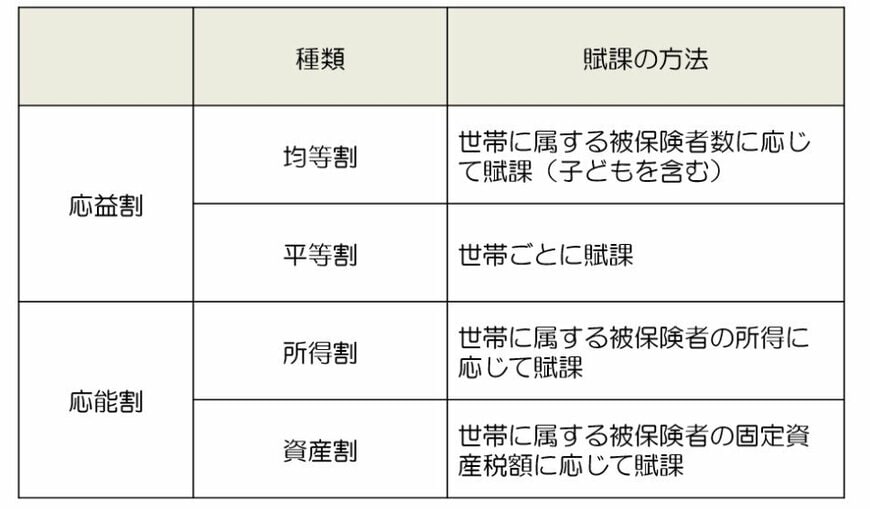 国民健康保険料・保険税のしくみ