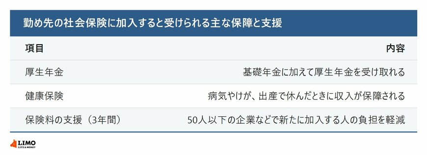 社会保険に加入すると受けられる主な保障
